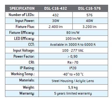 Model-DSL-C16