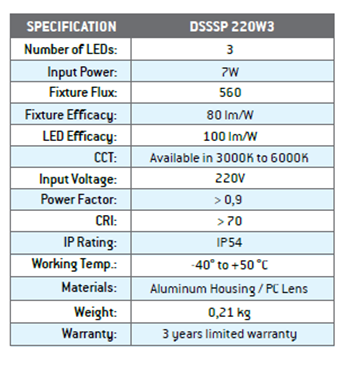 Model-DSSP220W3